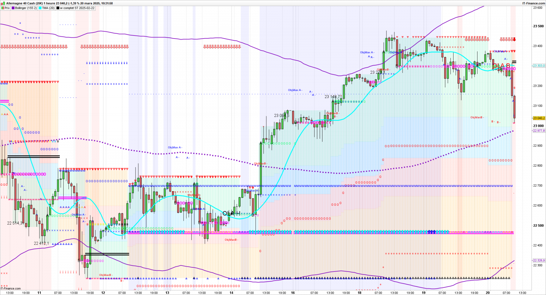 DAX1h -1-heure.png