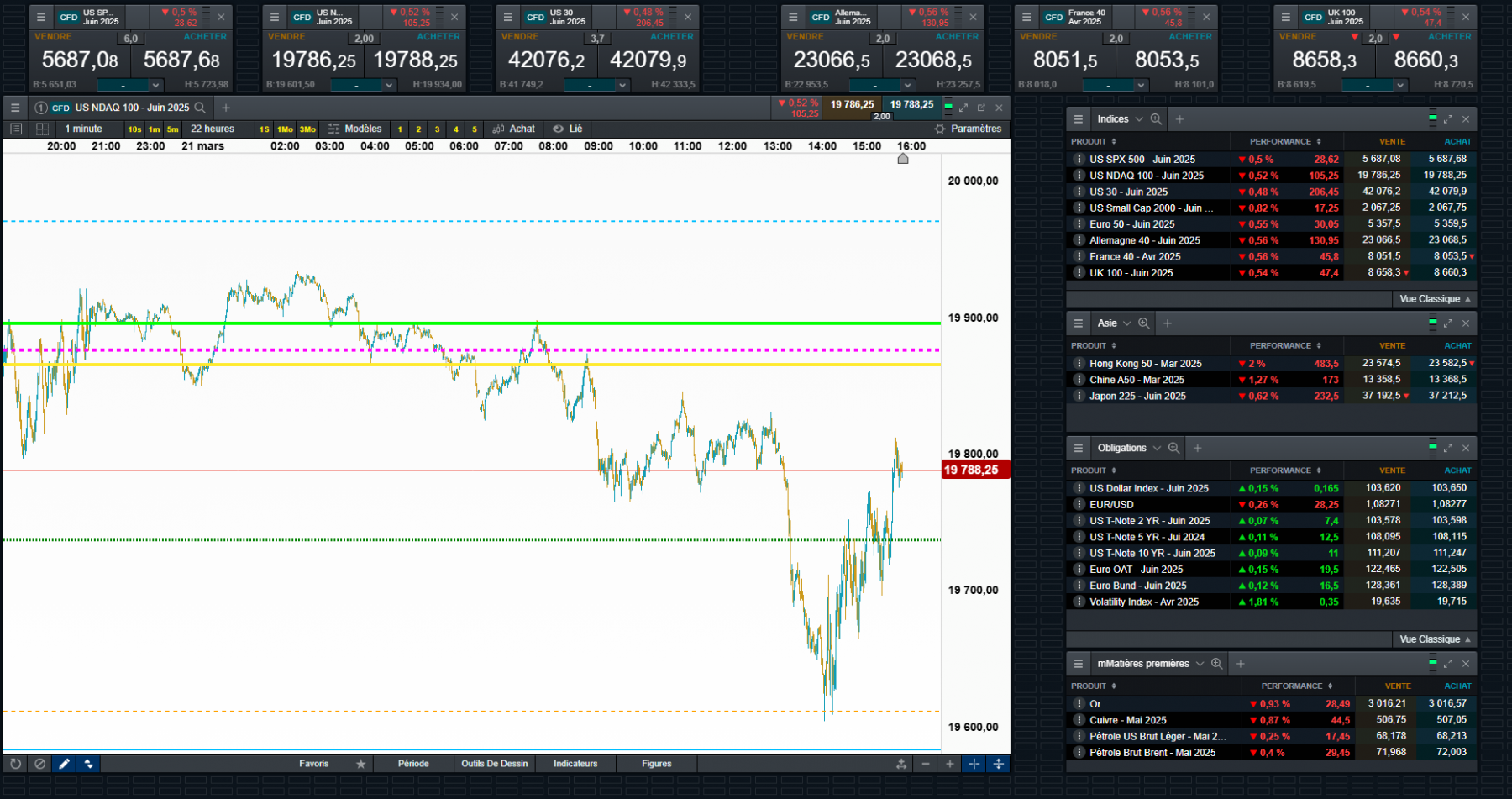 nasdaq