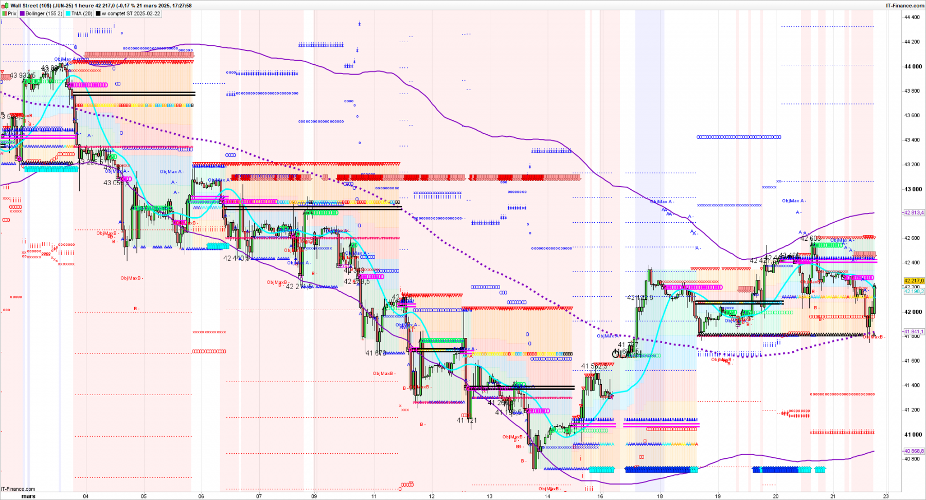 DOW-1-heure-2025_03_21-12h281hhhhh.png