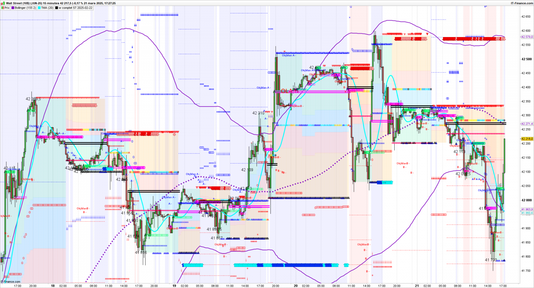 DOW-15-minutes-2025_03_21-12h27 15mmmmmmmmm.png