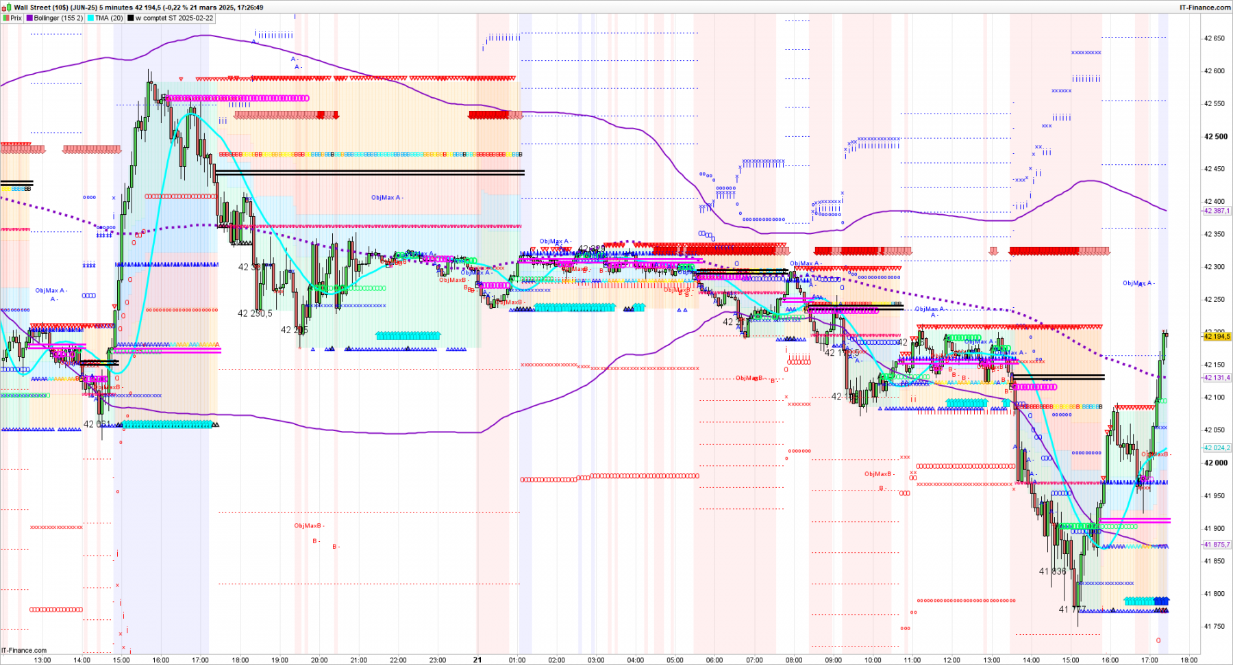DOW-5-minutes-2025_03_21-12h26 55555555.png
