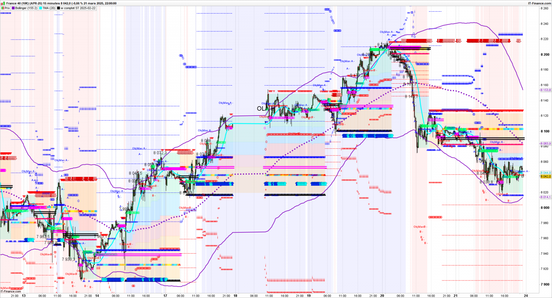 CAC-15-minutes-2025_03_21-21h12.png