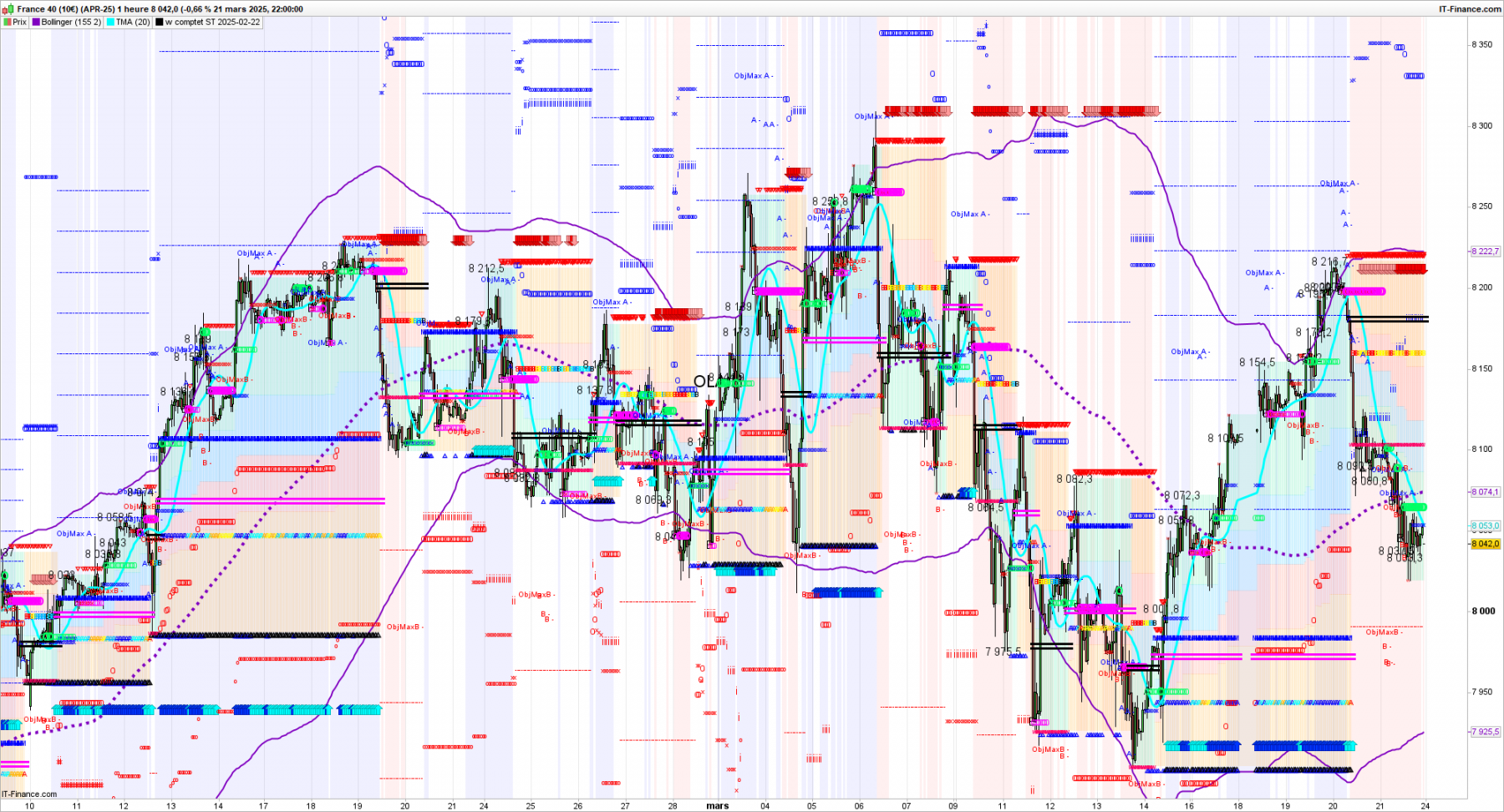 CAC-1-heure-2025_03_21-21h11.png
