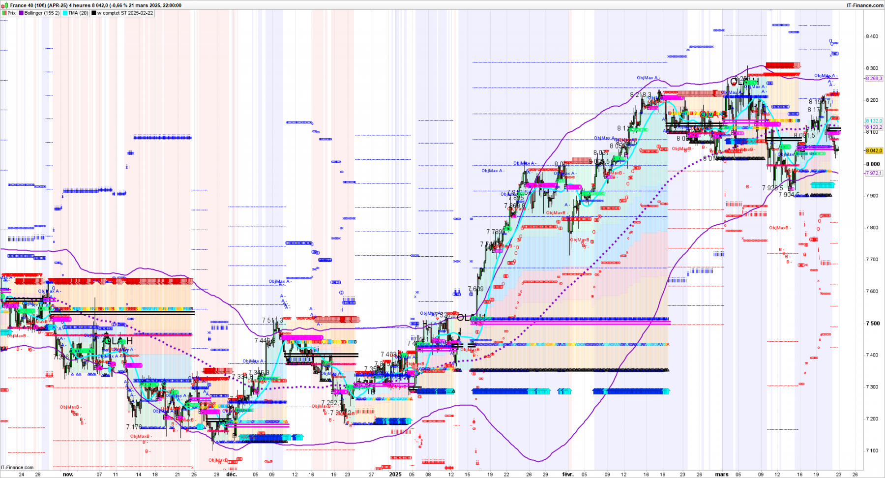 CAC-4-heures-2025_03_21-21h10.png