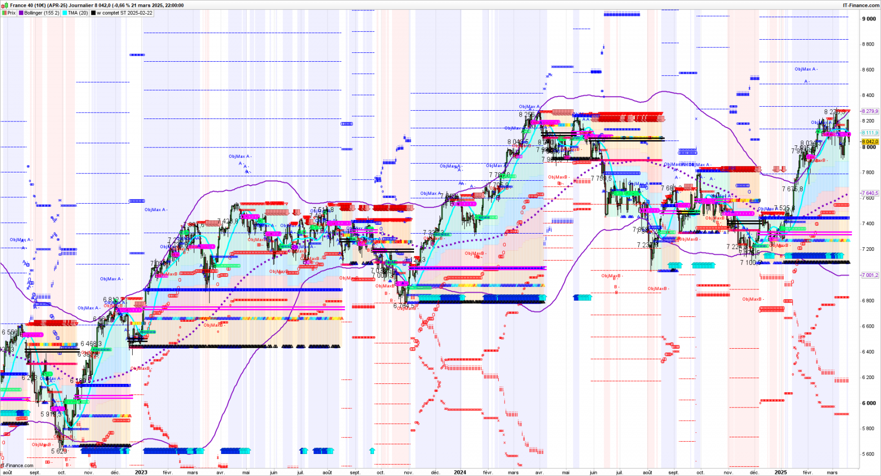 CAC-Journalier-2025_03_21-21h09.png
