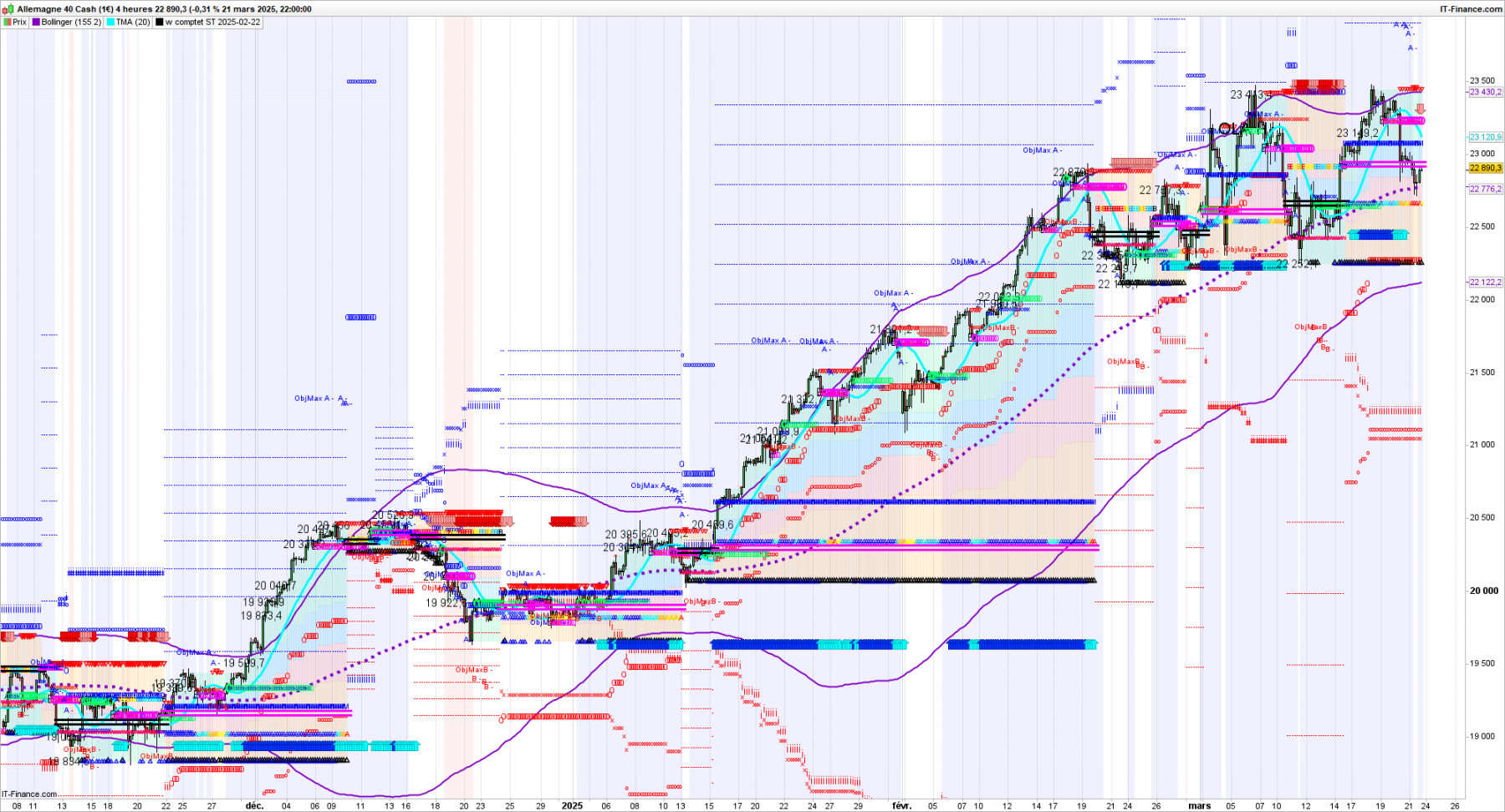 DAX-4-heures-2025_03_21-21h08.png