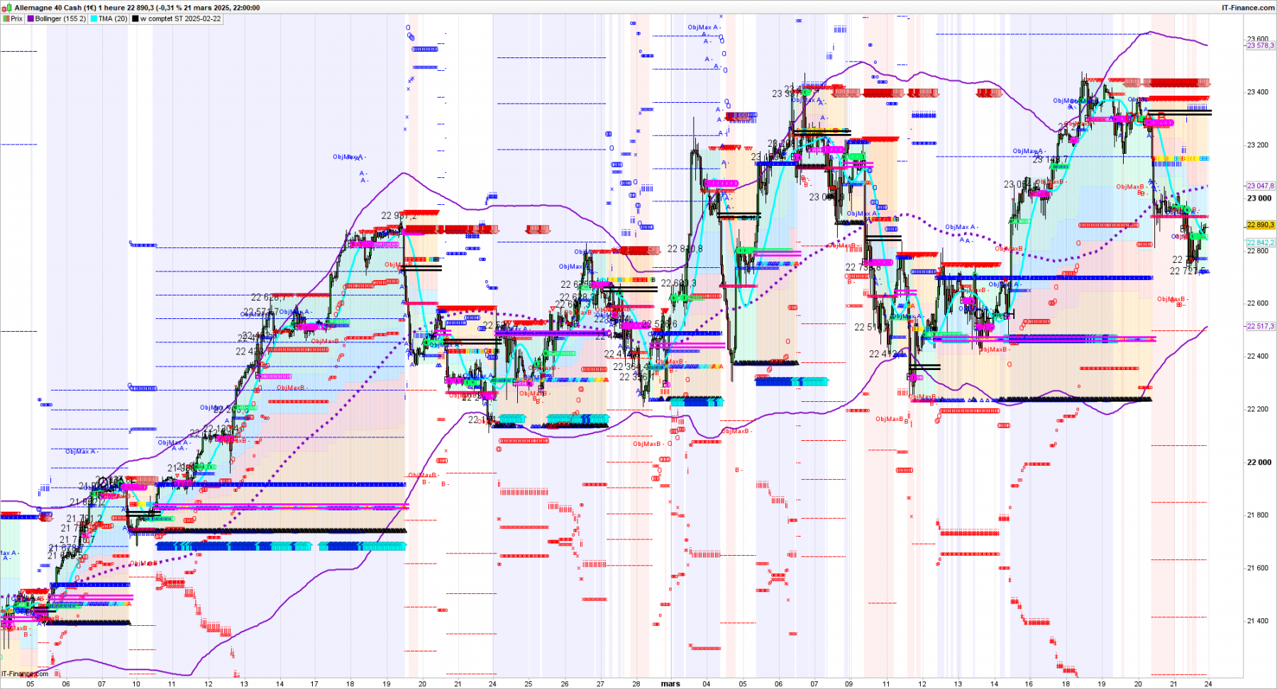 DAX-1-heure-2025_03_21-21h06.png