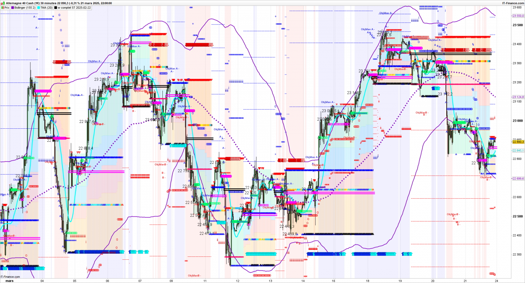 DAX-30-minutes-2025_03_21-21h06.png