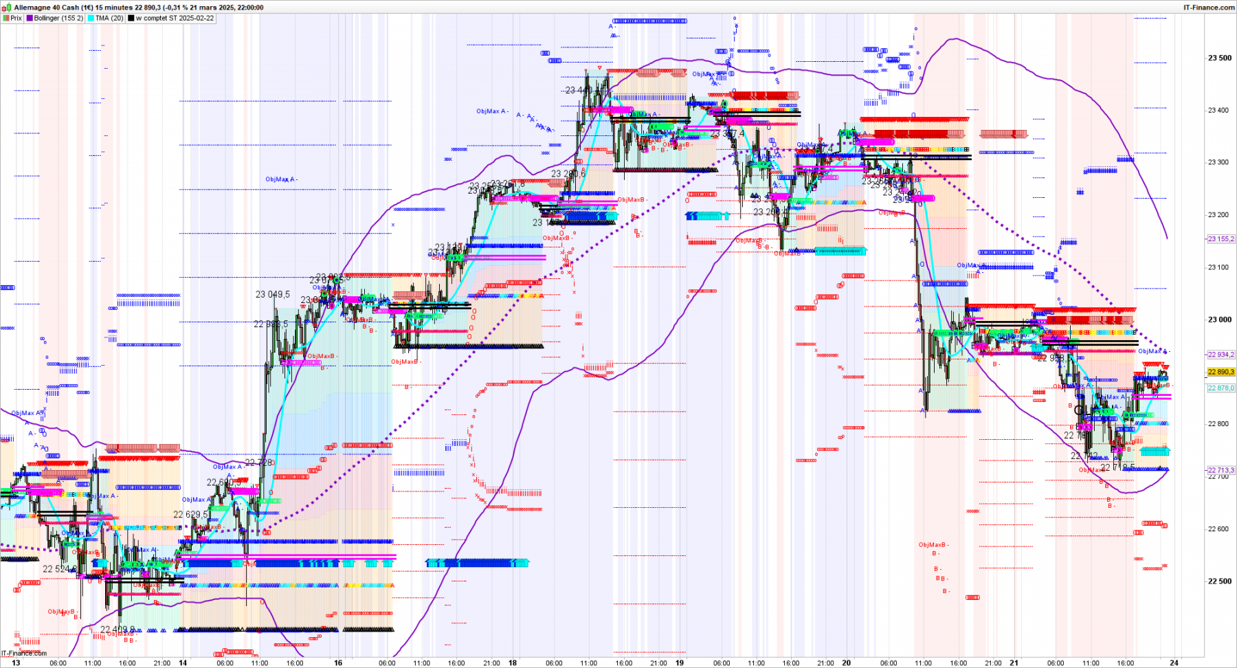 DAX-15-minutes-2025_03_21-21h05.png