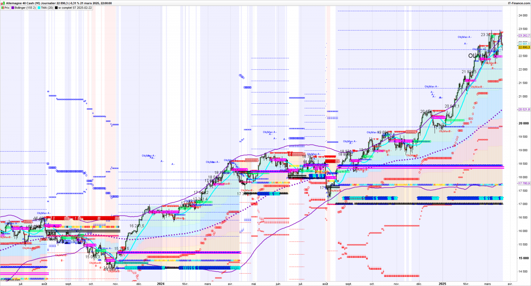 DAX-Journalier-2025_03_21-21h21.png