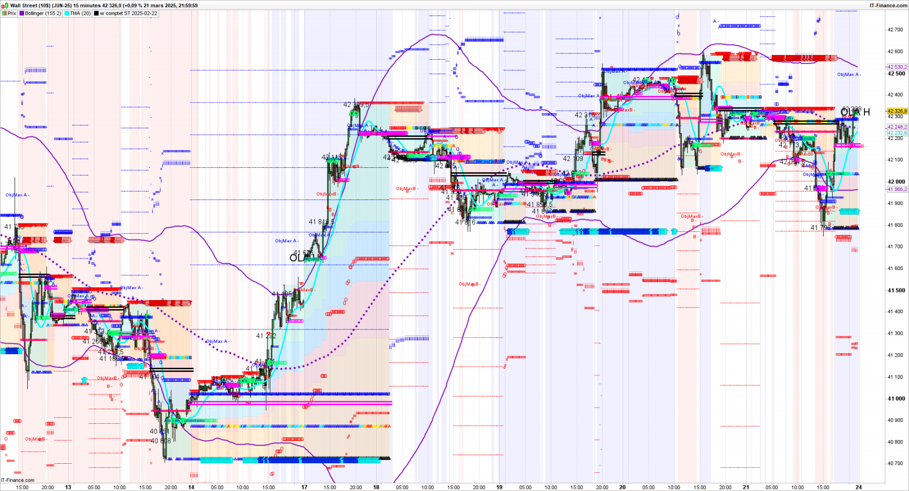 DOW-15-minutes-2025_03_21-17h05.png