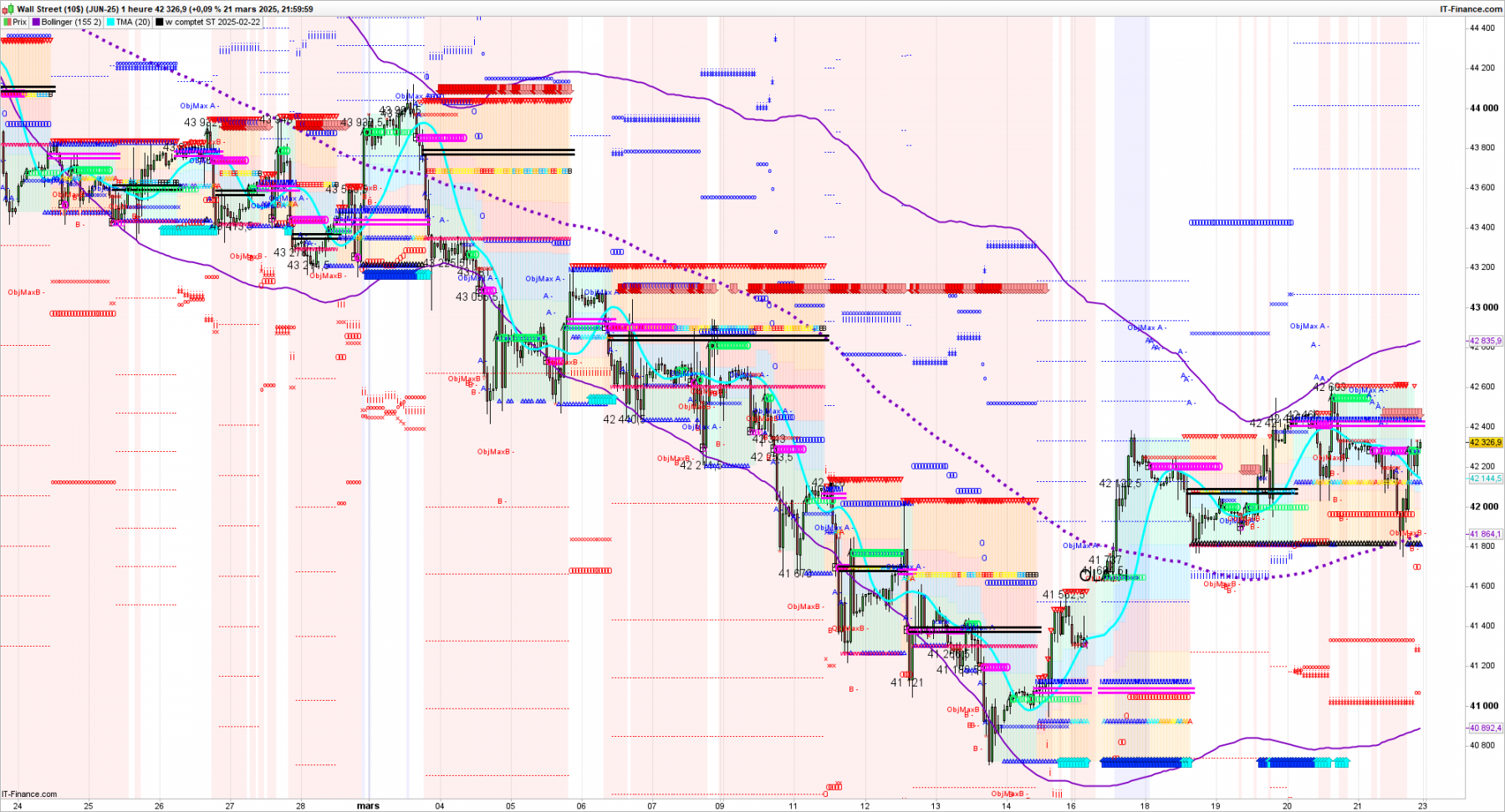 DOW-1-heure-2025_03_21-17h03.png