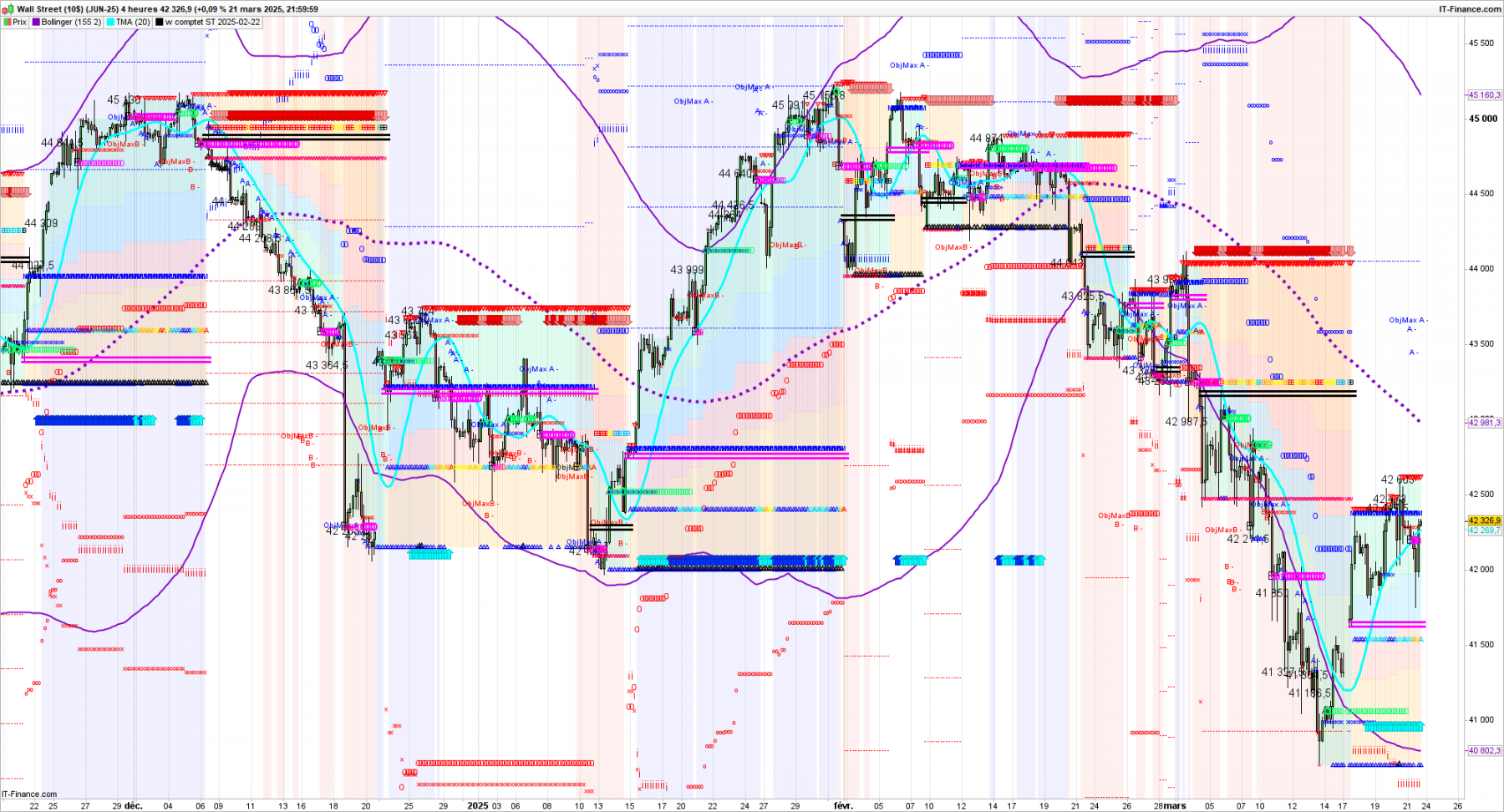 DOW-4-heures-2025_03_21-17h02.png