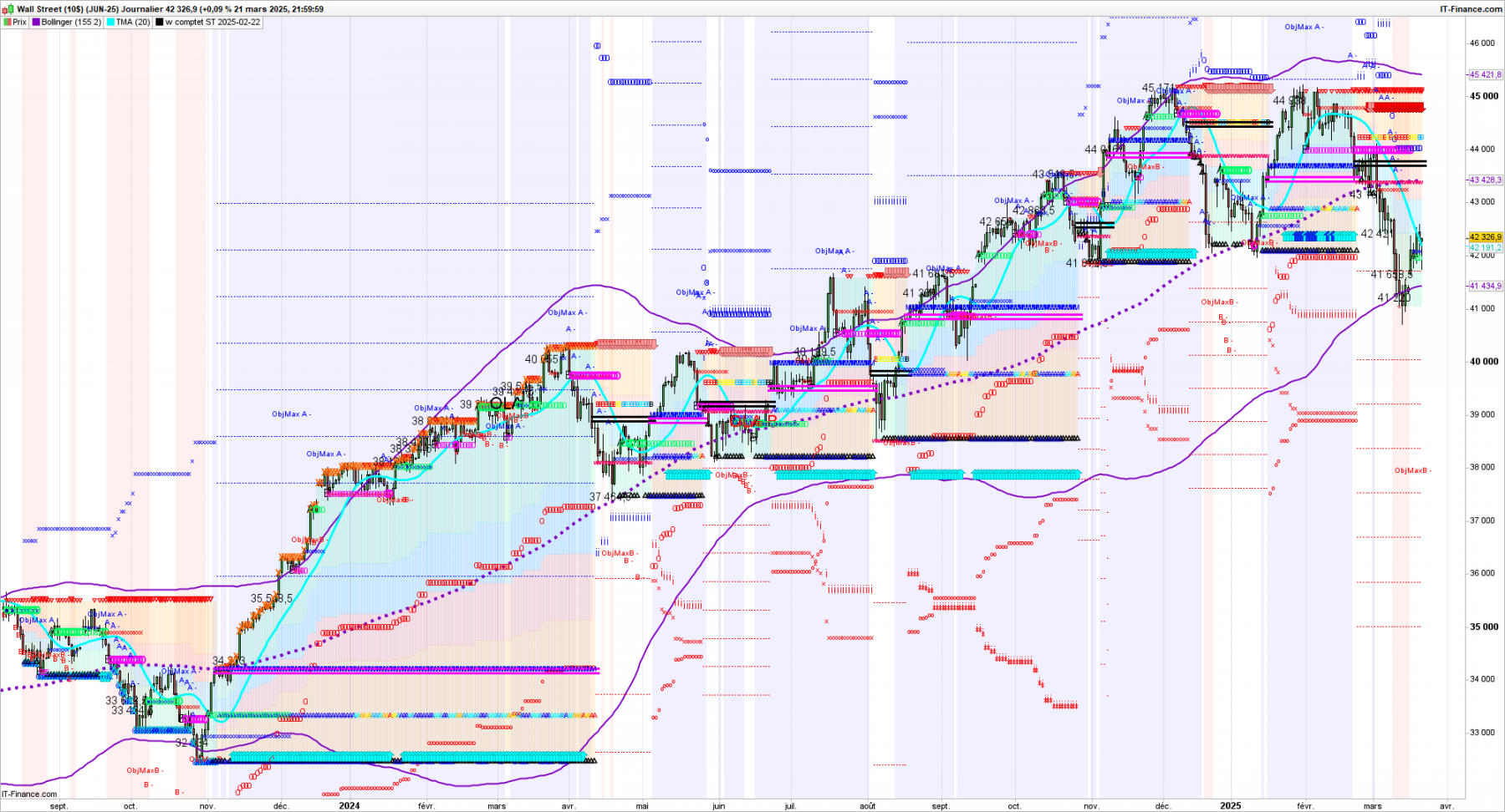 DOW-Journalier-2025_03_21-17h01.png