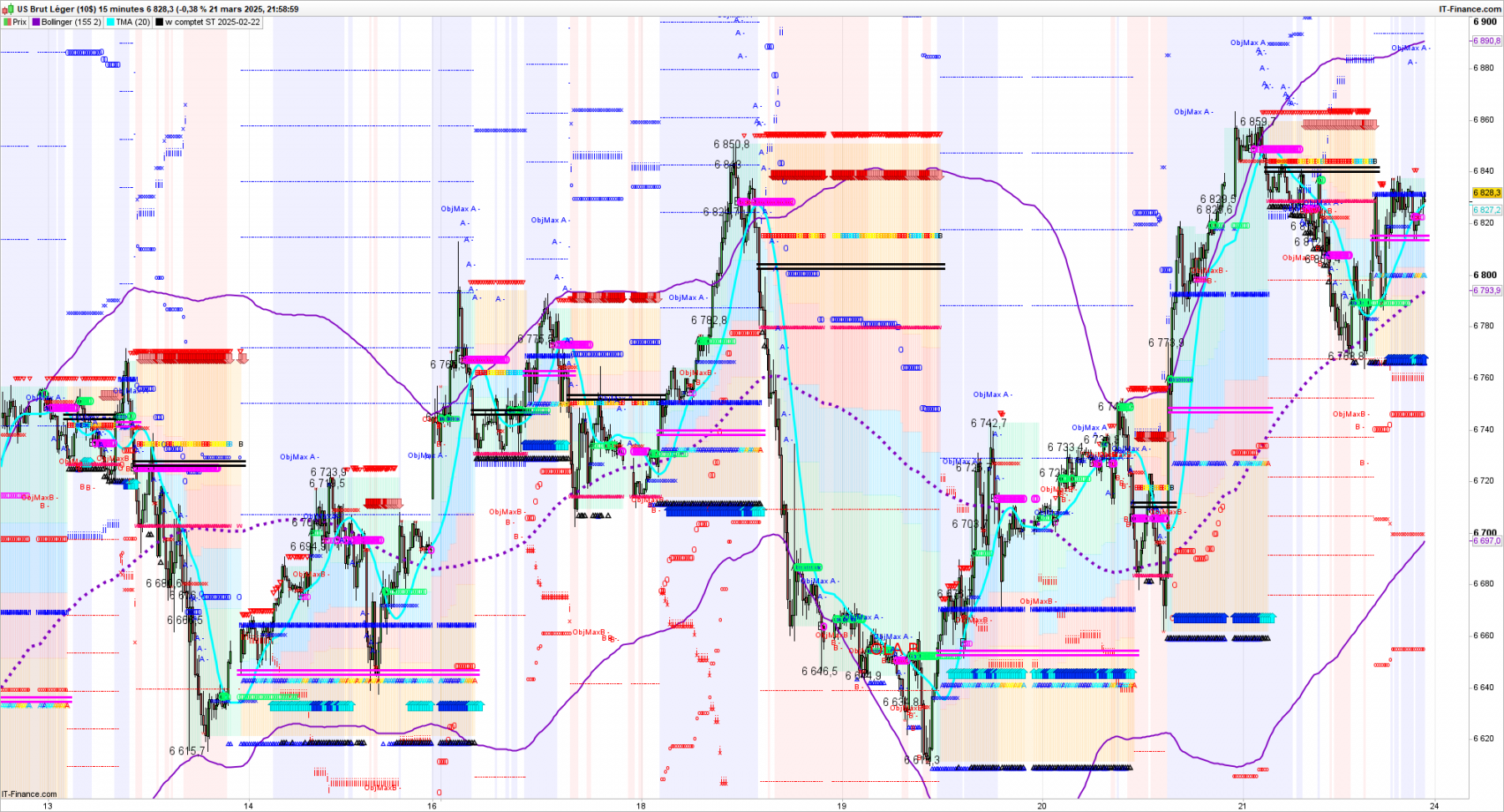 CL-15-minutes-2025_03_21-21h13.png