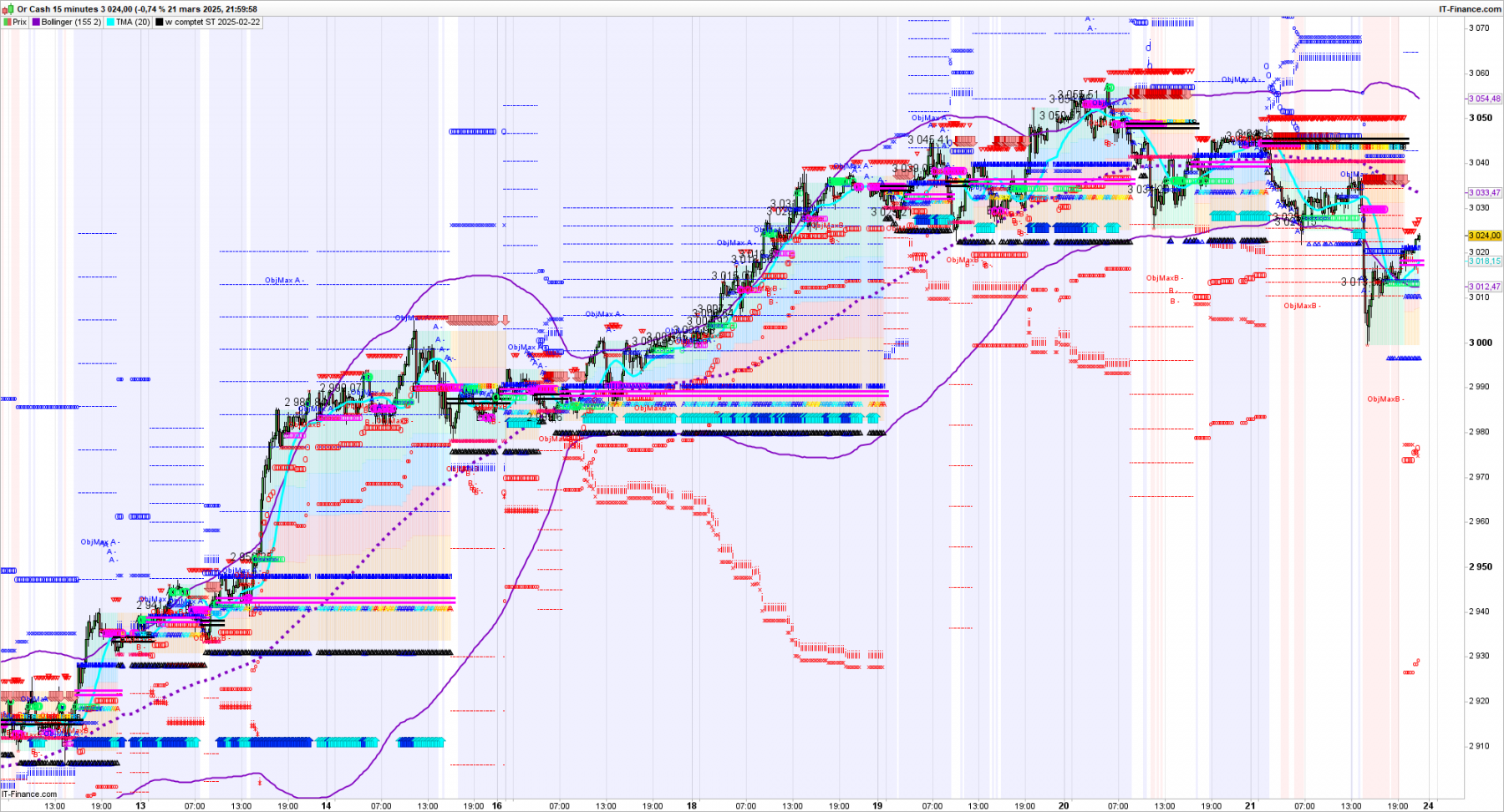 XAUUSD-15-minutes-2025_03_21-21h17.png
