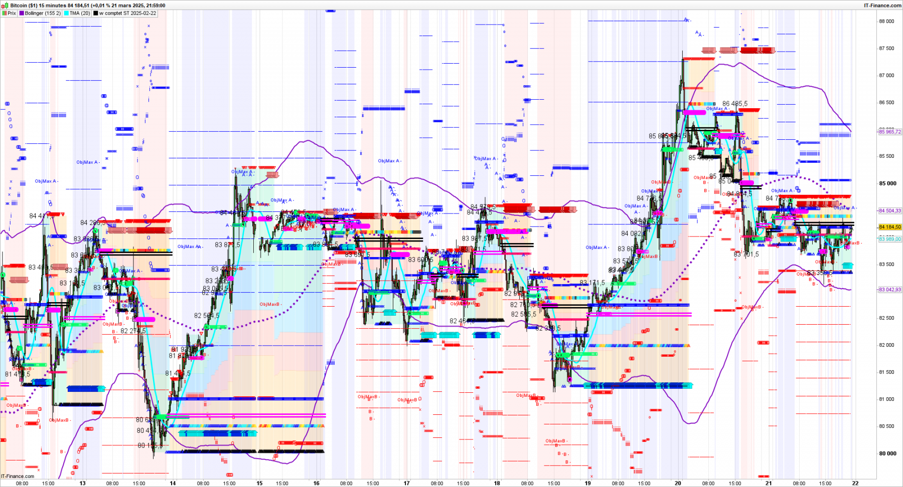 XBTUSD-15-minutes-2025_03_21-21h16.png