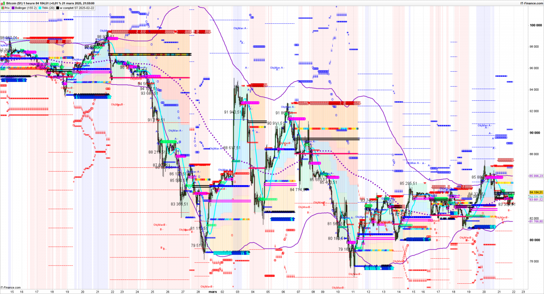XBTUSD-1-heure-2025_03_21-21h16.png