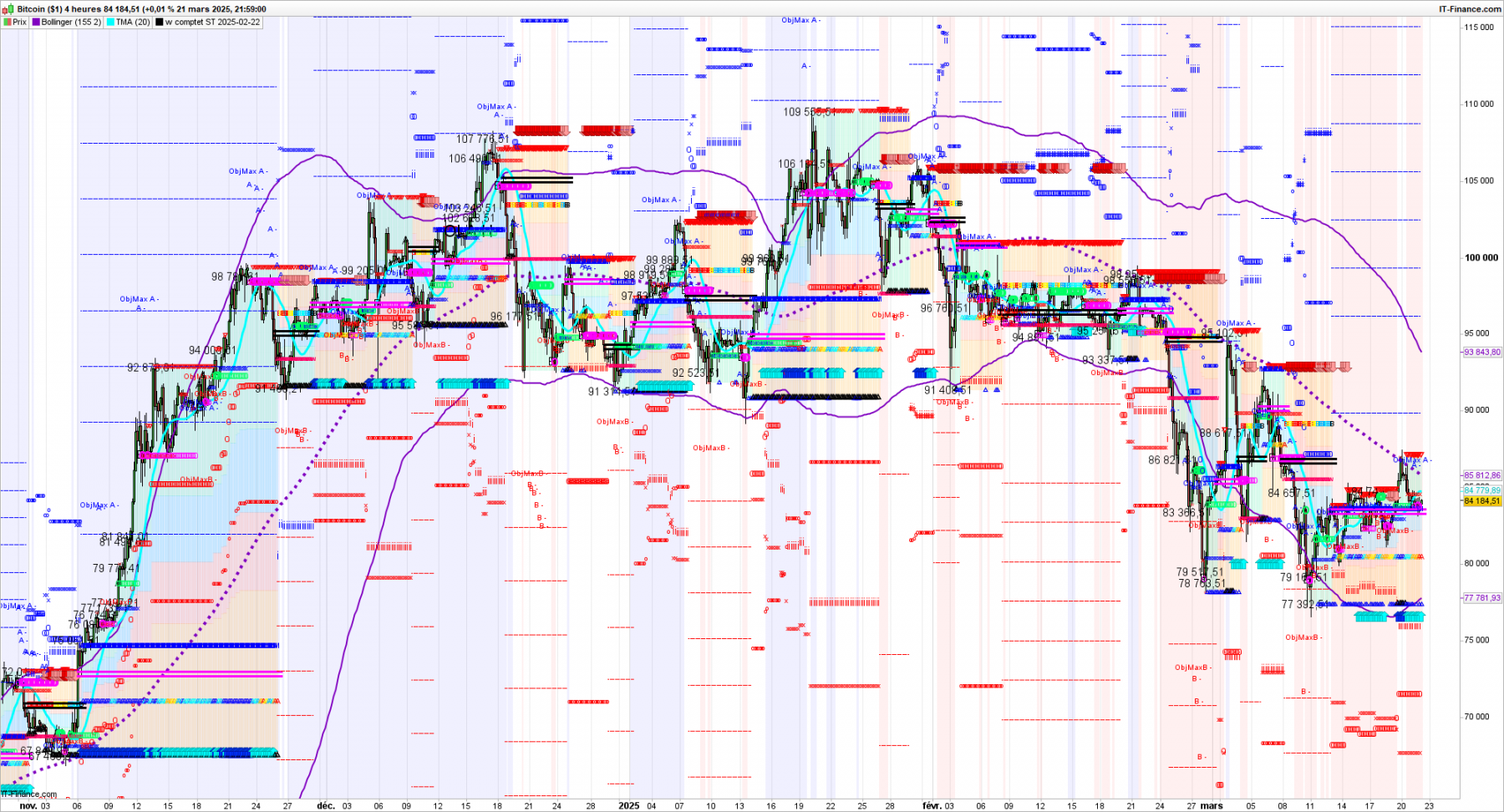 XBTUSD-4-heures-2025_03_21-21h16.png