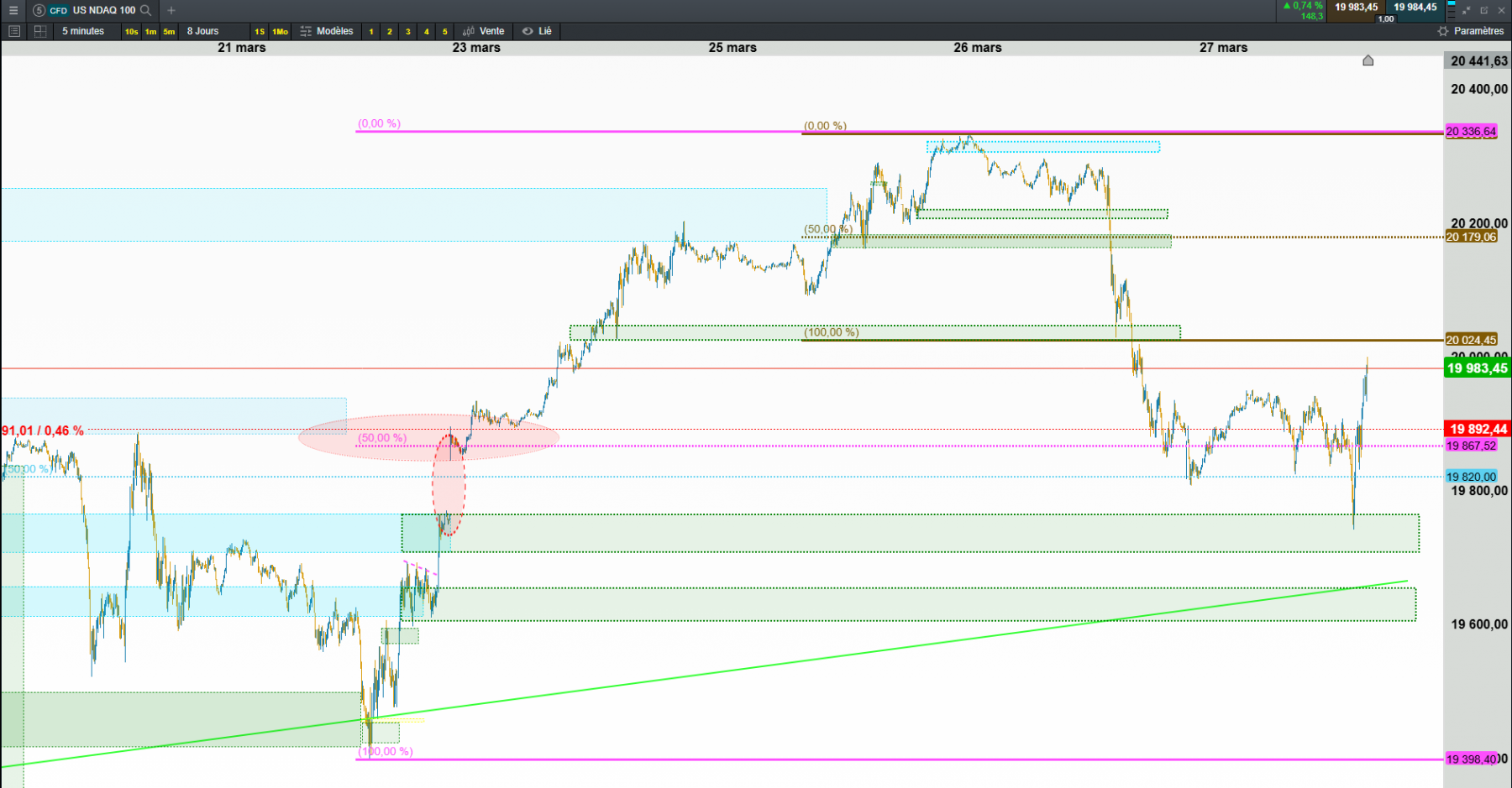 gap comblé nasdaq
