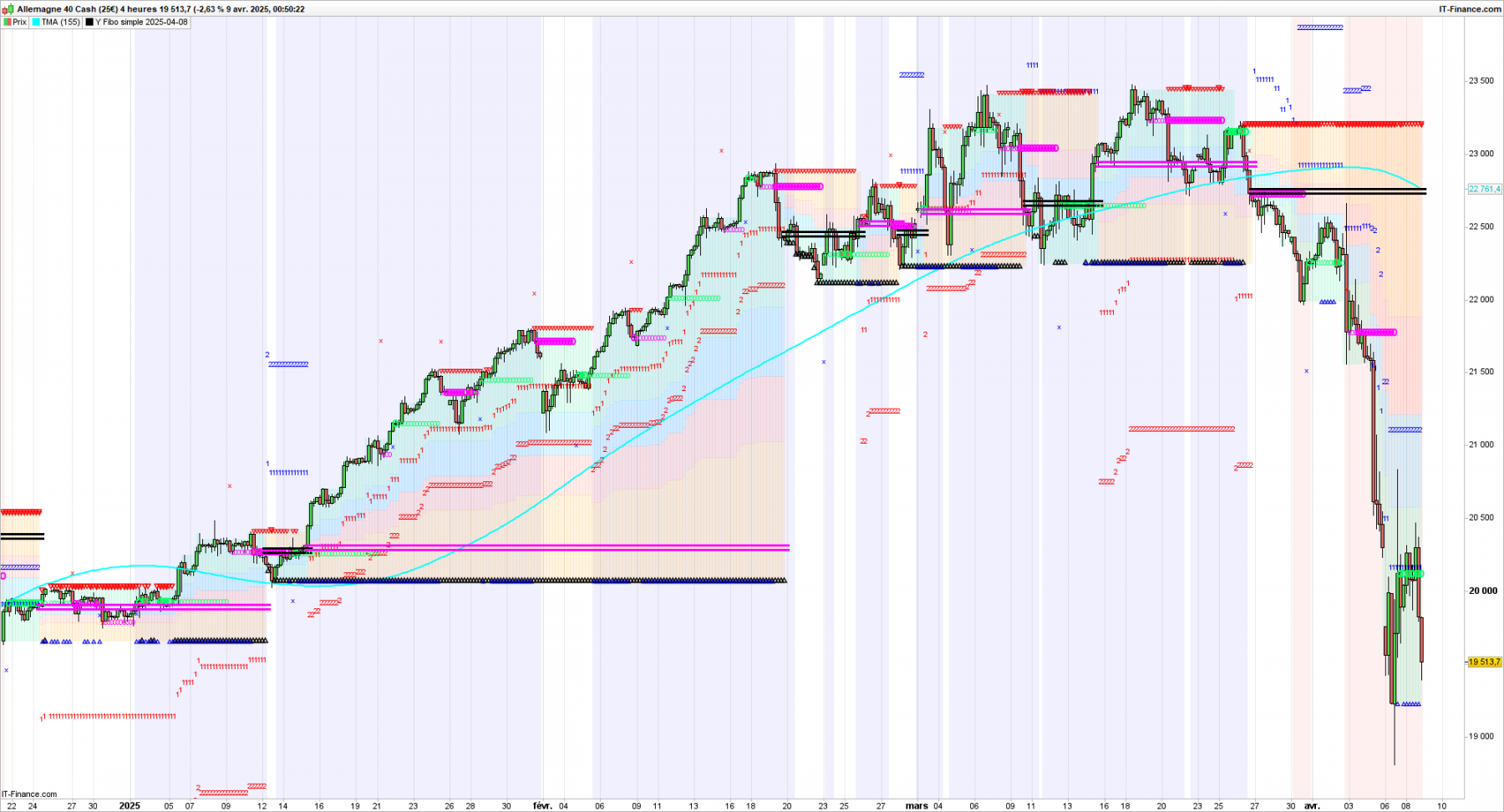 DAX-4-heures.png