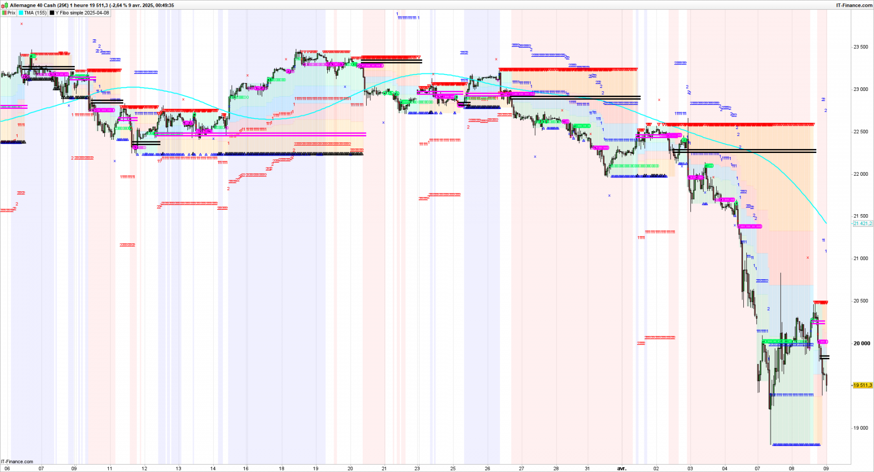 DAX-1-heure.png