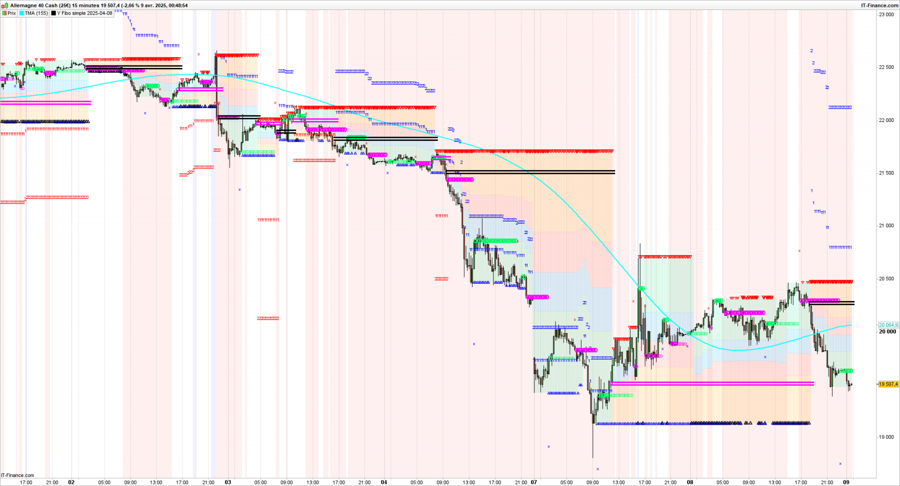 DAX-15-minutes.png