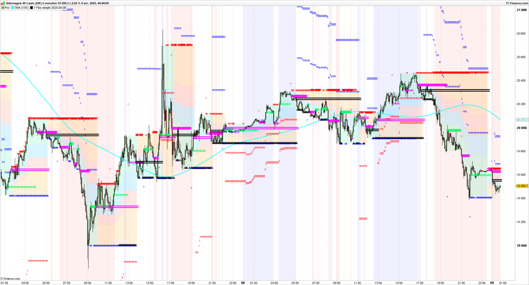 DAX-5-minutes.png