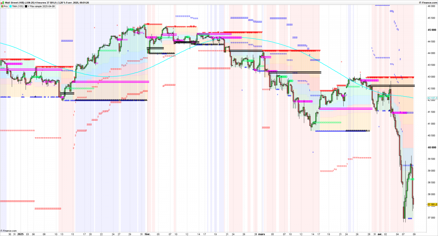 DOW-4-heures.png