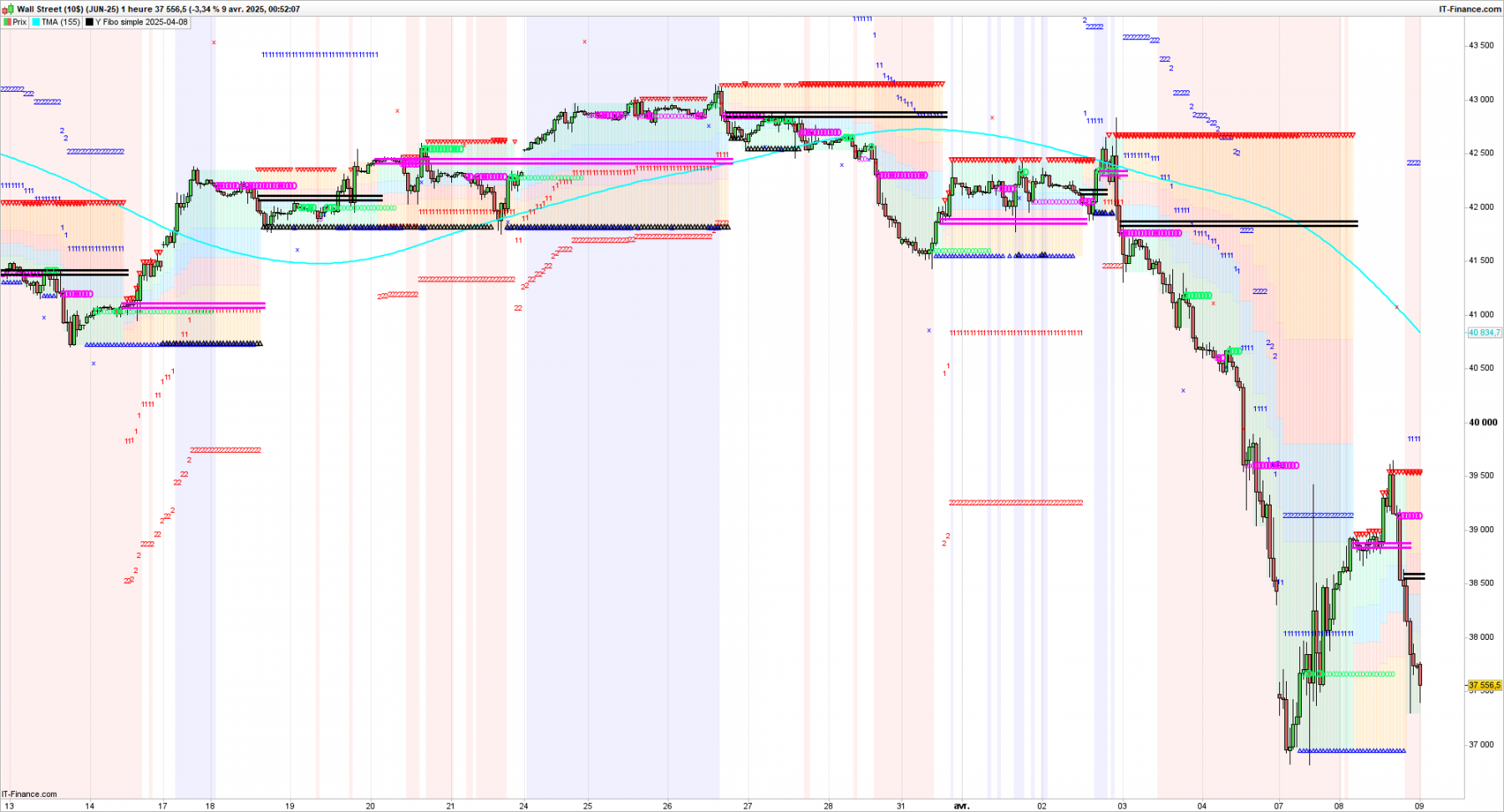 DOW-1-heure.png