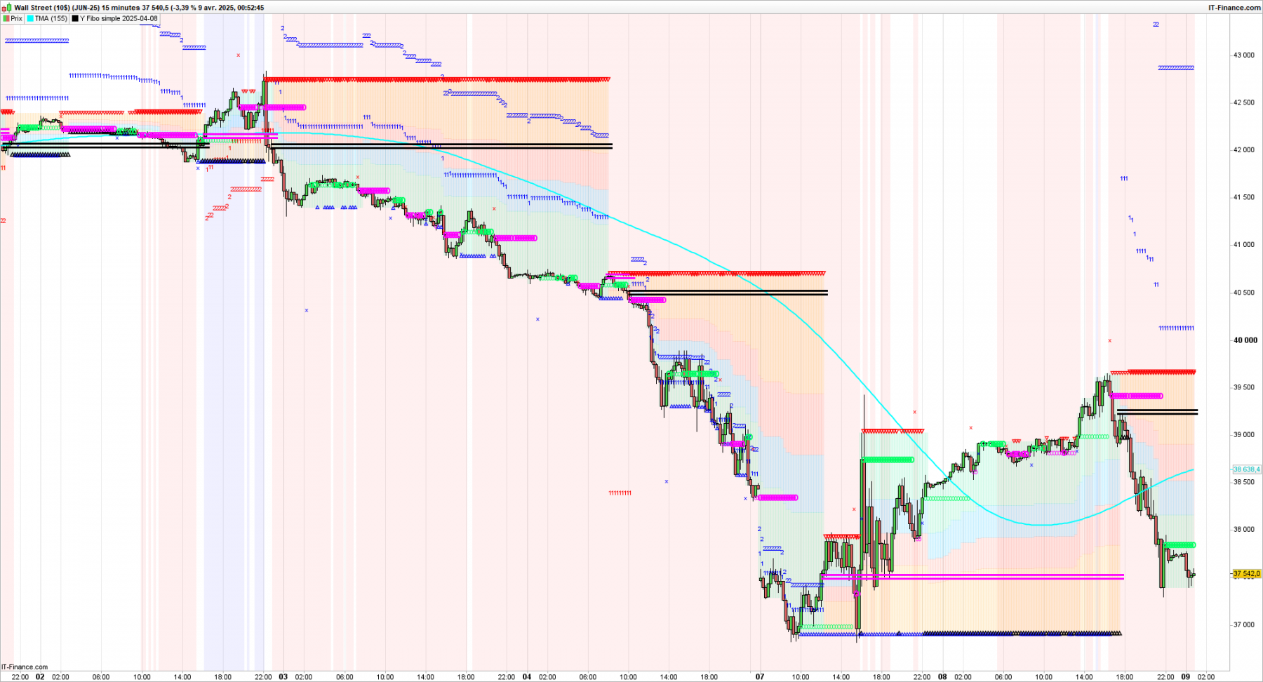 DOW-15-minutes.png