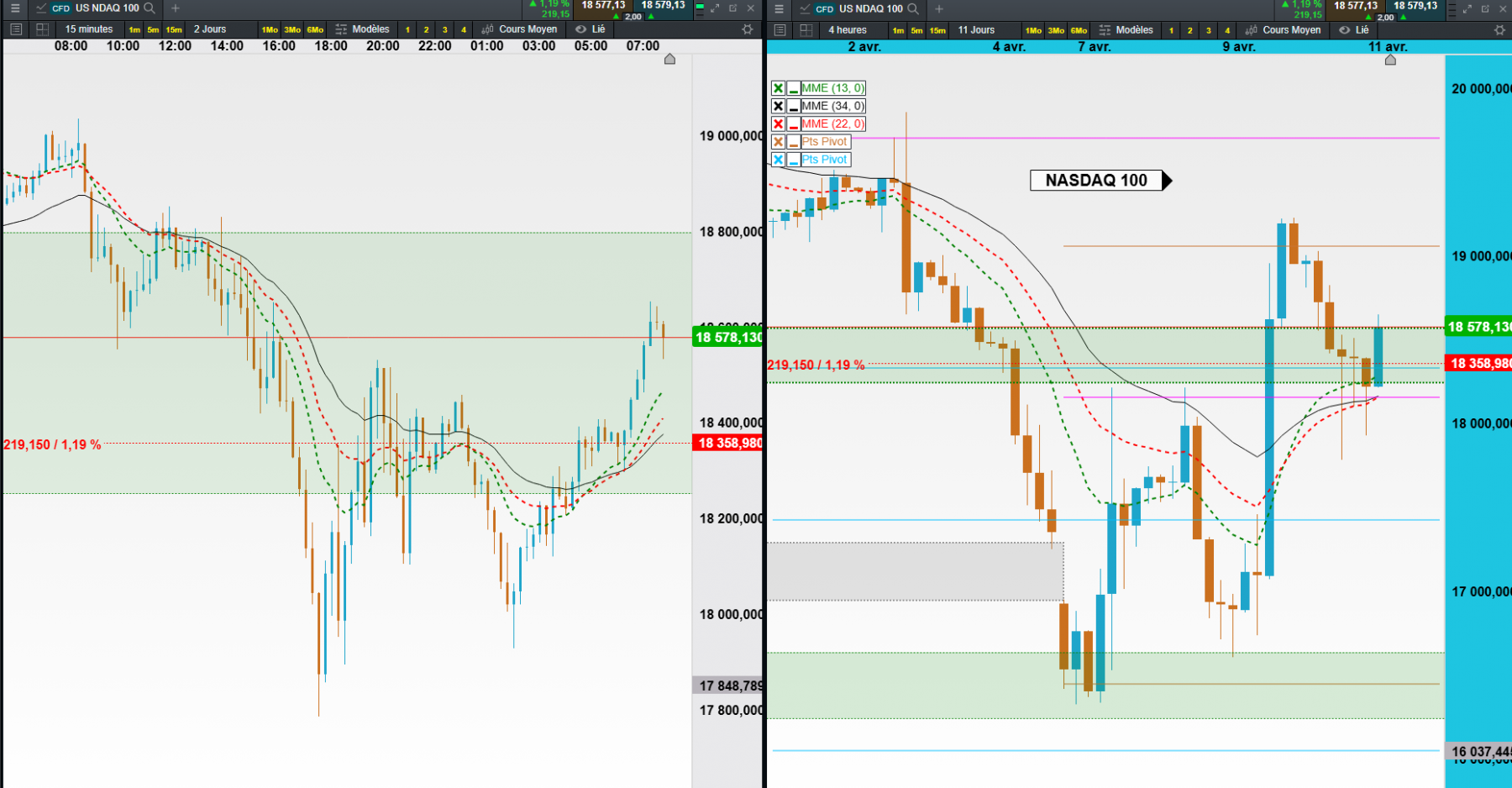 nasdaq 30min &amp; 4h