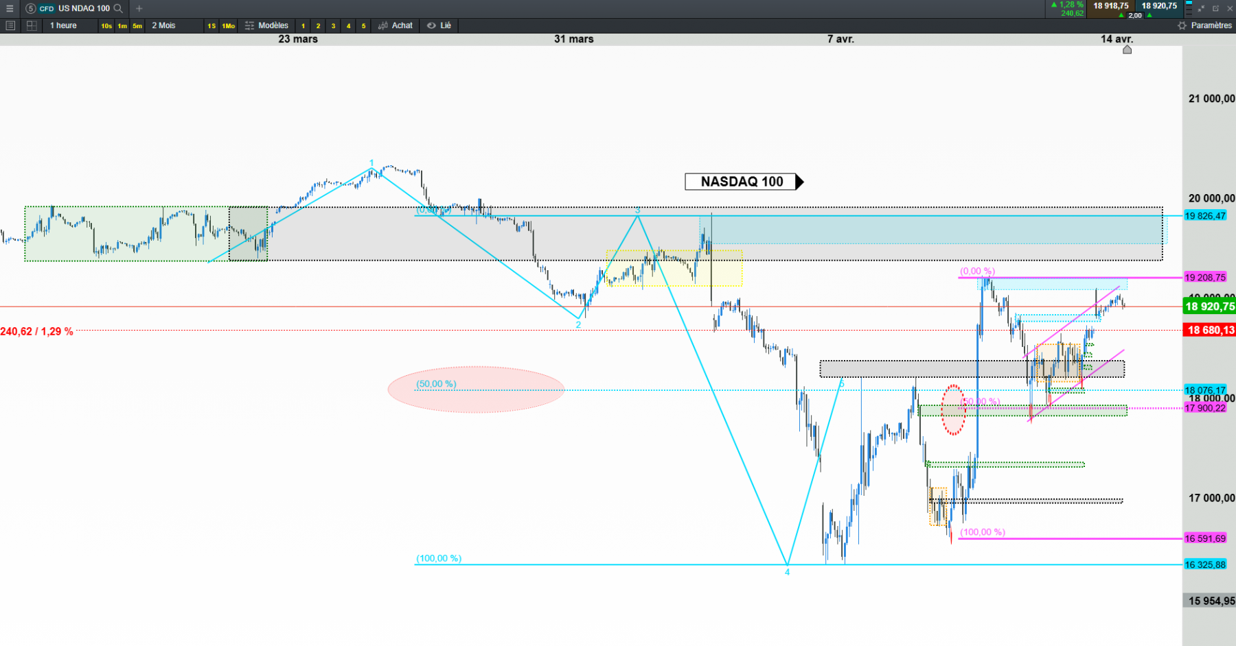 nasdaq 100