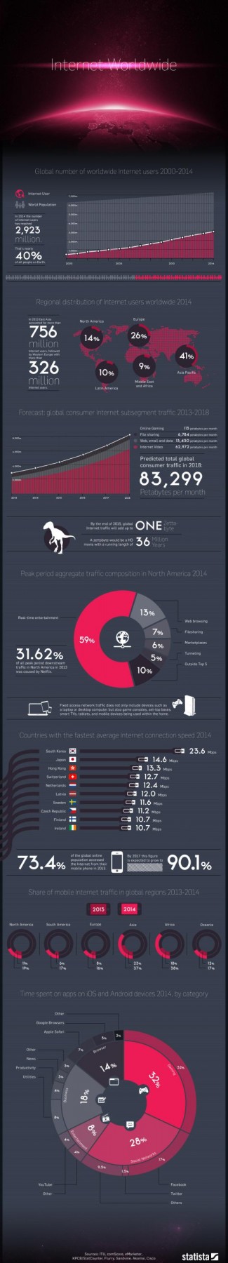 chartoftheday_2647_Global_Internet_Usage_By_the_Numbers_n.jpg