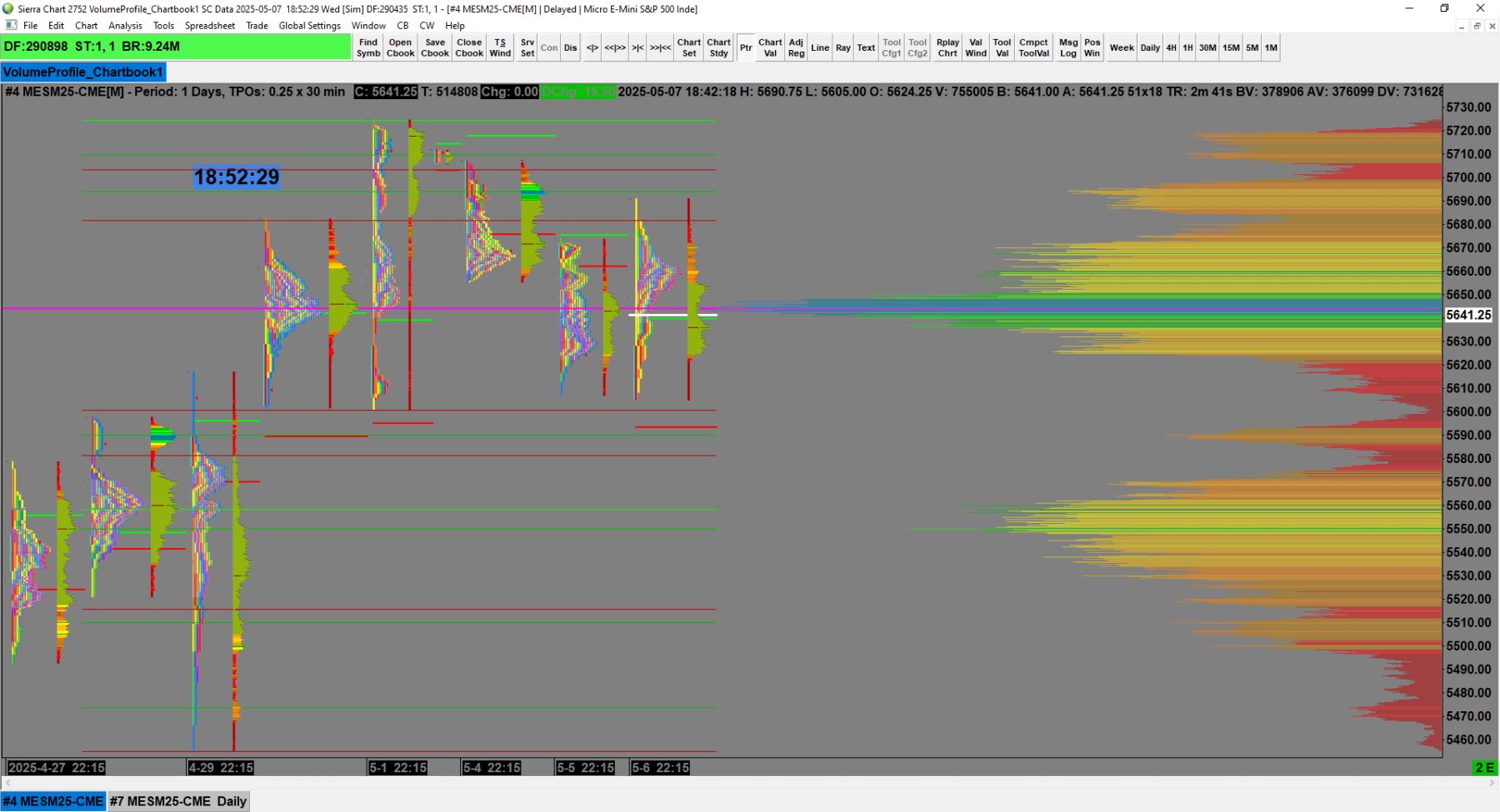sp500 cme volume tpo days