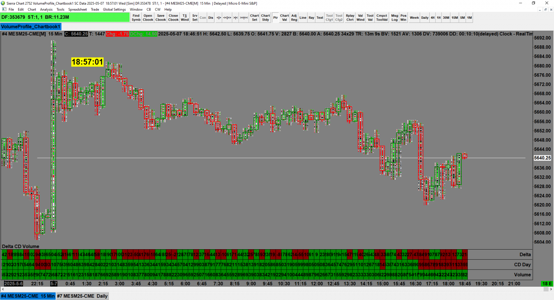 sp500  Footprint type  imbalance 15min