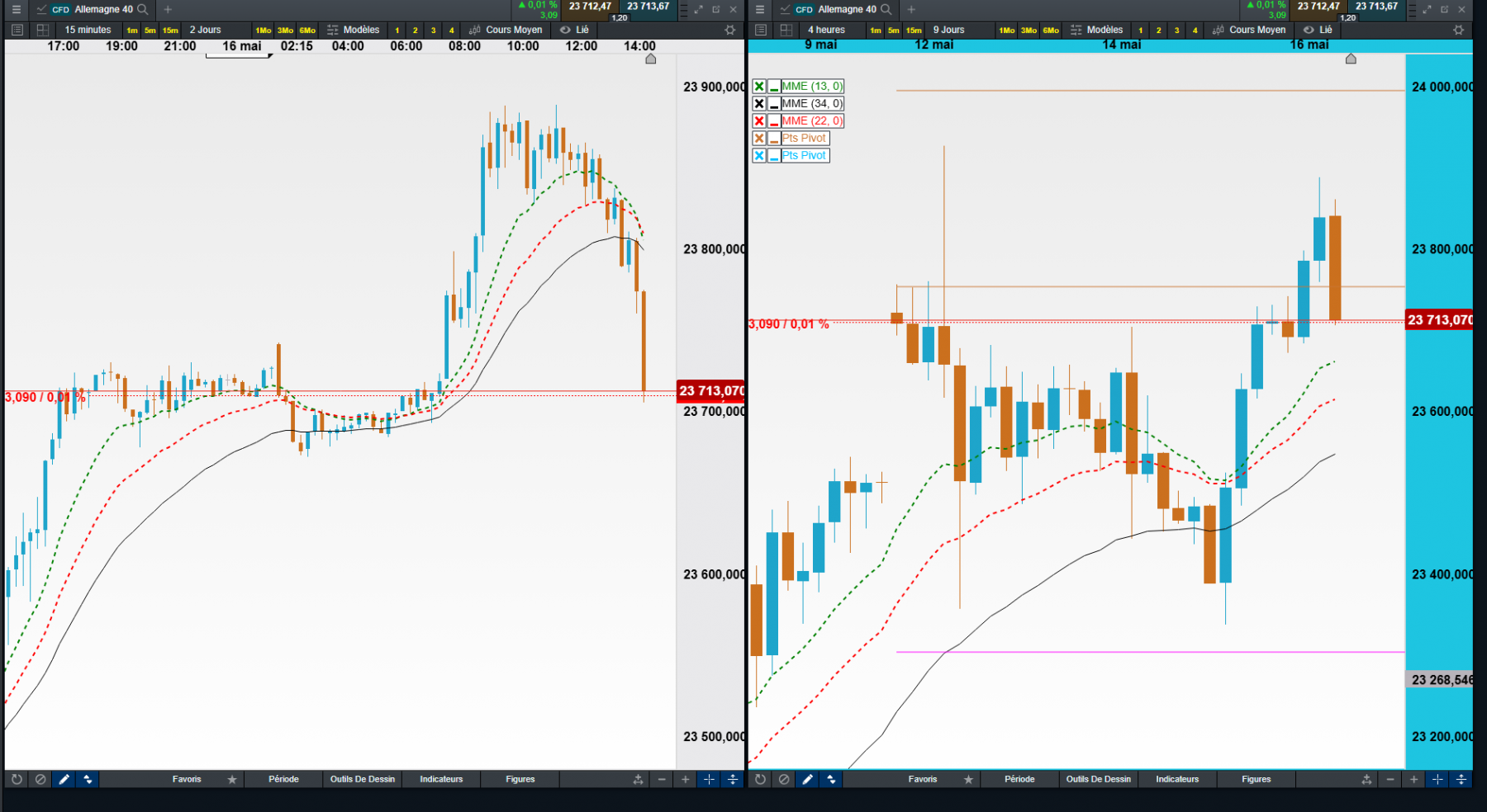 dax cfd à risque limité opportunity