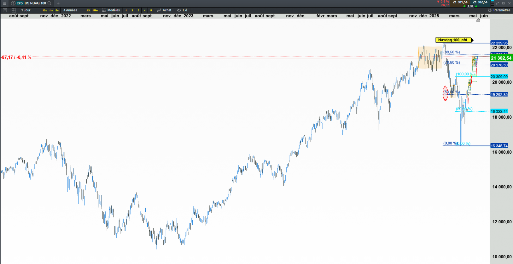 nasdaq jour