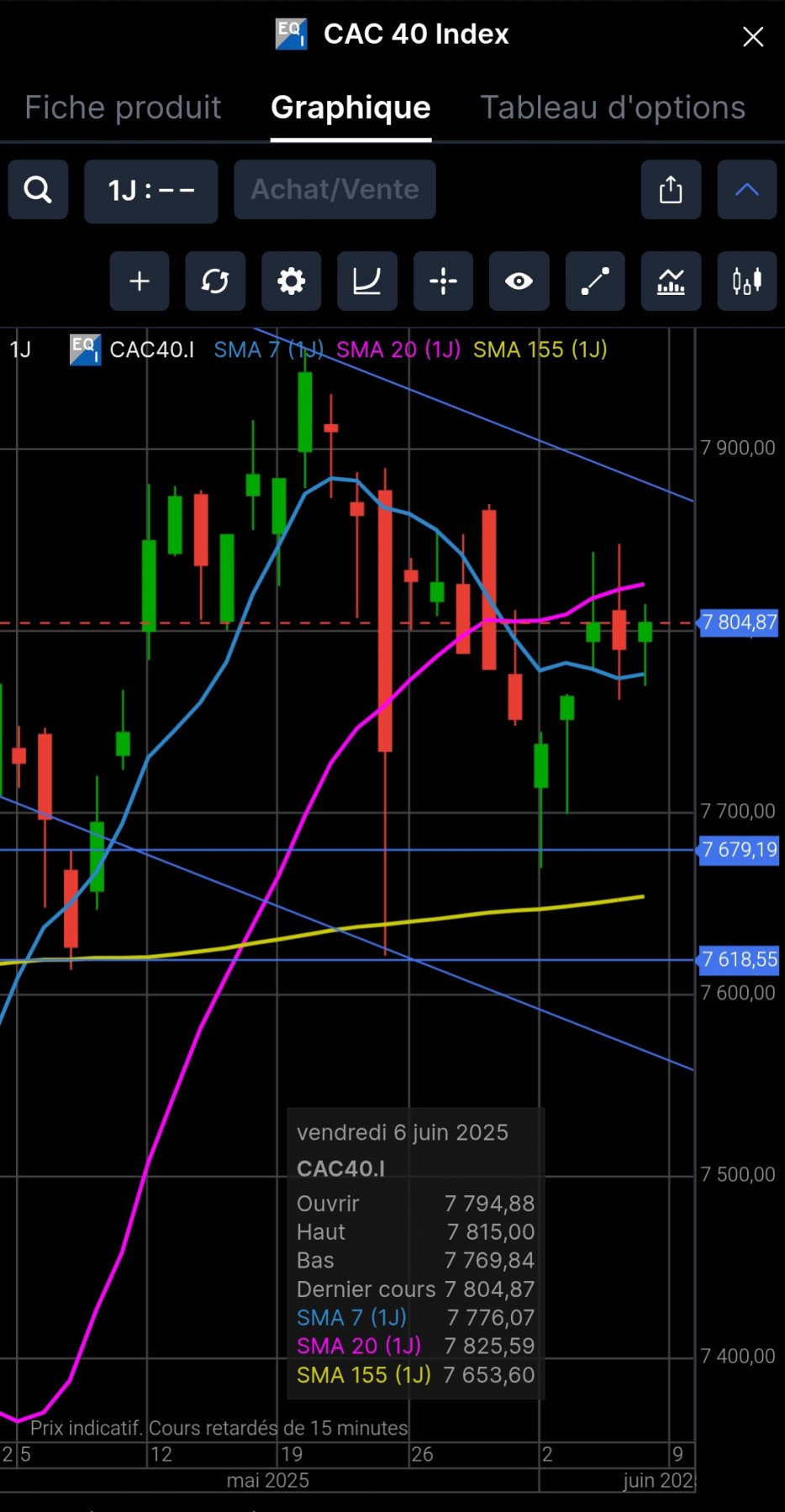Screenshot_2025-06-07-01-19-14-557_com.saxobank.go-edit.jpg