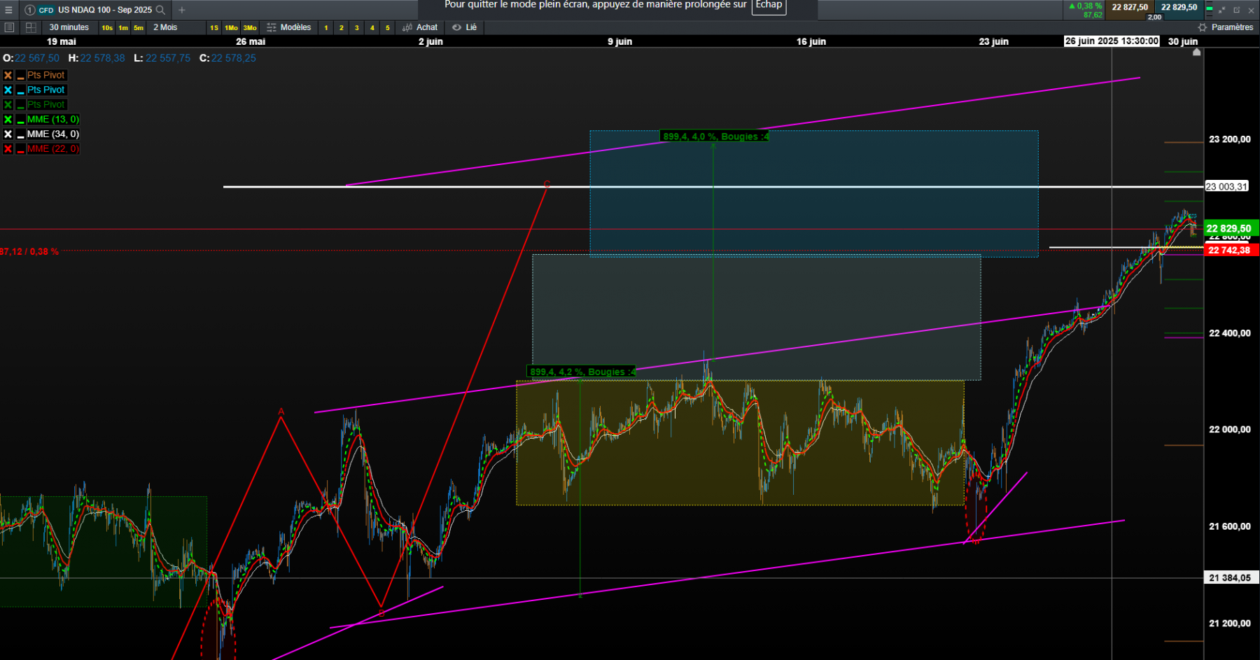 nasdaq   23 000