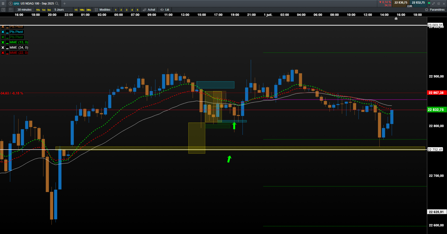 30 mn  nasdaq