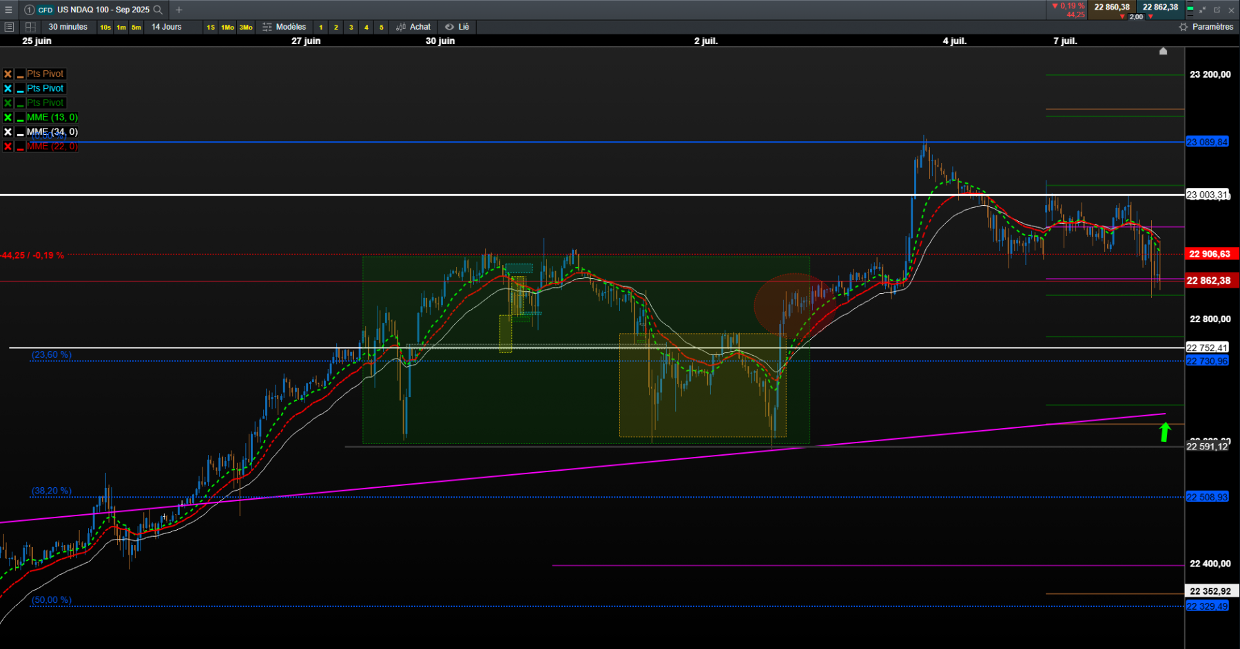nasdaq  30mn