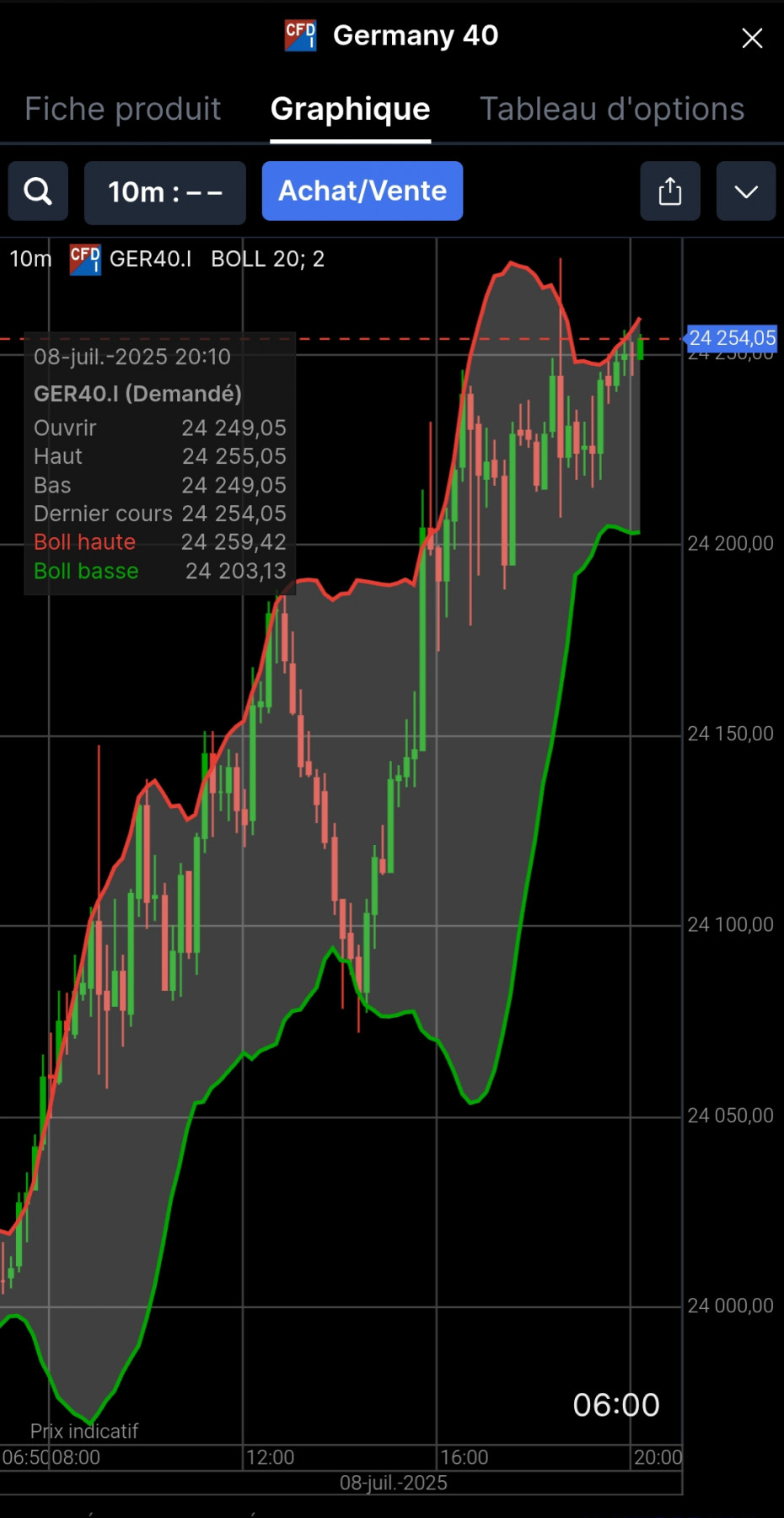 Screenshot_2025-07-08-20-14-00-292_com.saxobank.go-edit.jpg