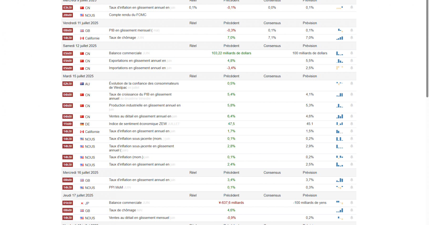 stats