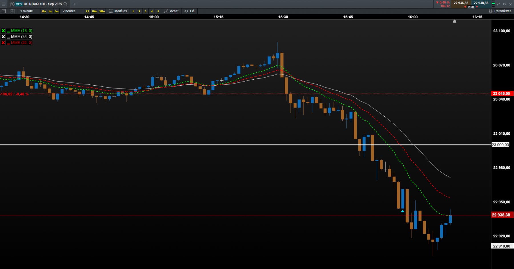 nasdaq 1 mn