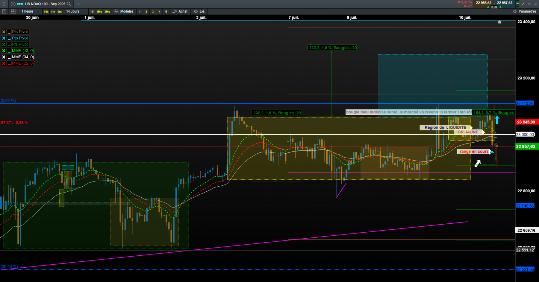 1h nasdaq