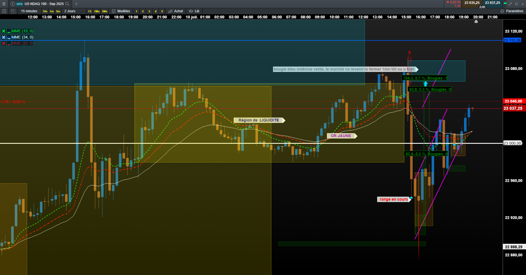 nasdaq 15mn