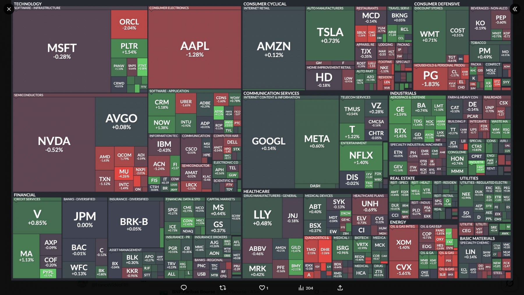 Voici comment chaque action du S&amp;P 500 s'est comportée jusqu'à présent lors des premières transactions d'aujourd'hui ily a 15sec