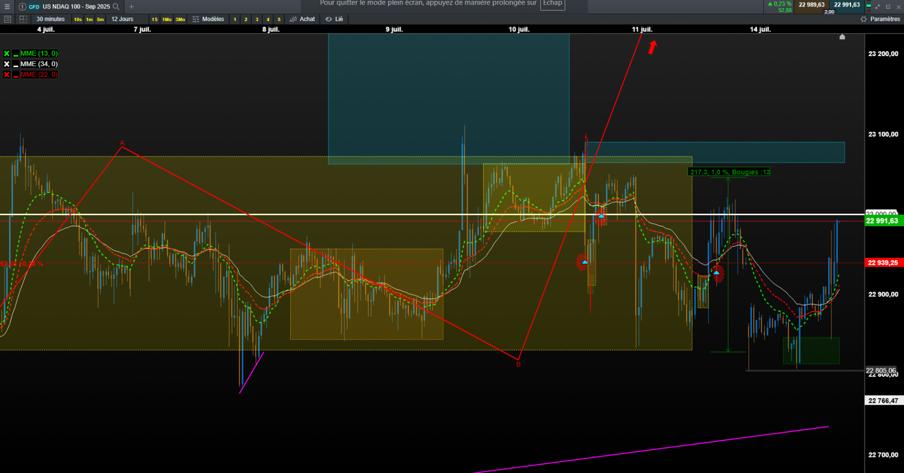nasdaq dans sa montée 23 000