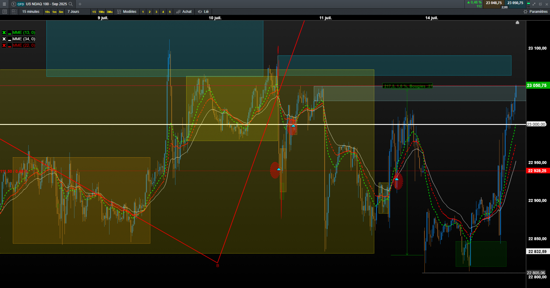 nasdaq 30mn